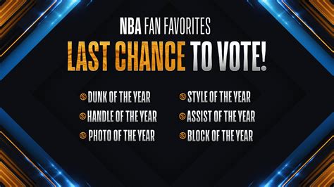 nba awards favorites|Enjoy Basketball: NBA Fan Favorites award picks .
